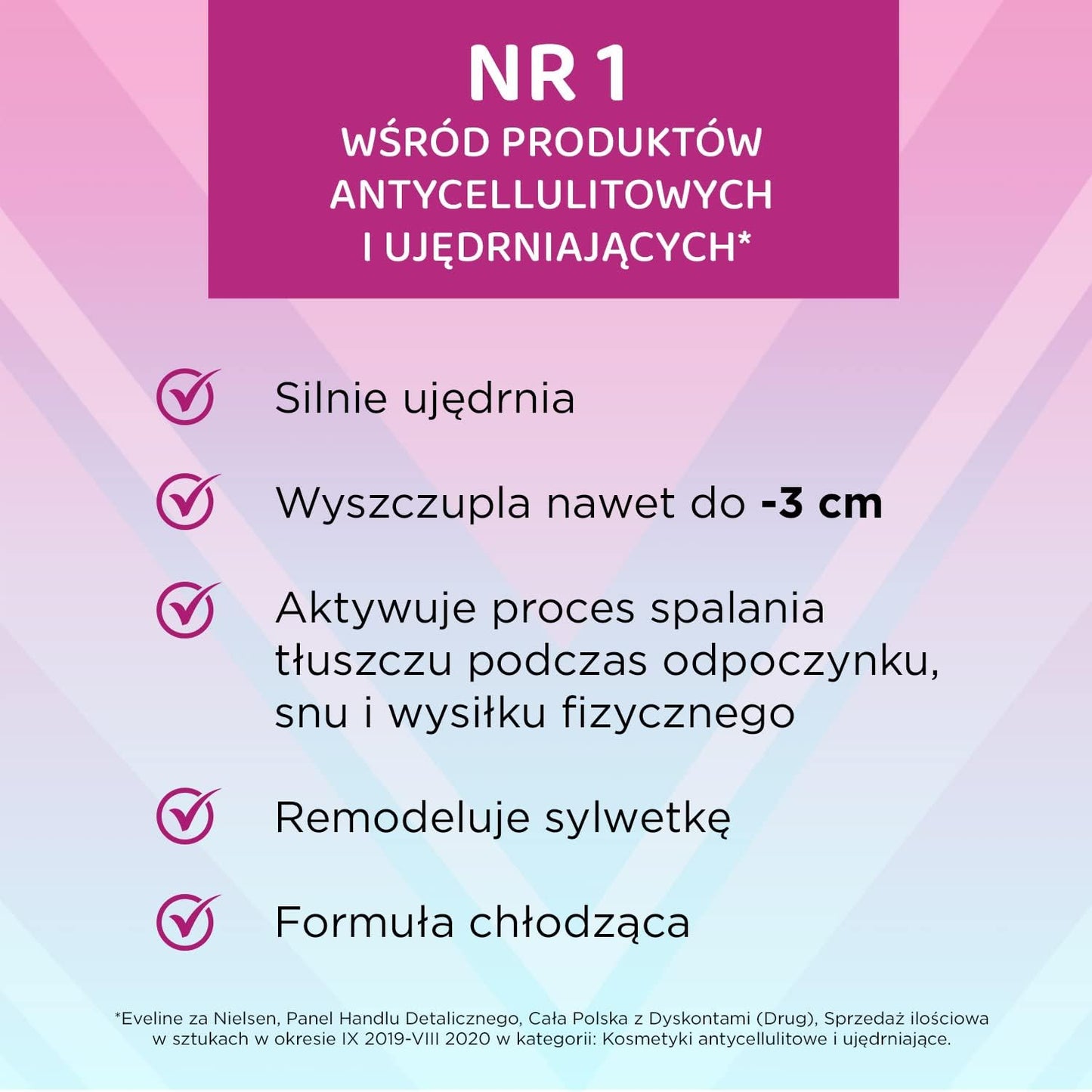 Eveline Cosmetics Slim Extreme 4D Scalpel | 250 ml | Turbo Cellulite Reducer | Reduces Fat Layer | Extreme Therapy 7 Days