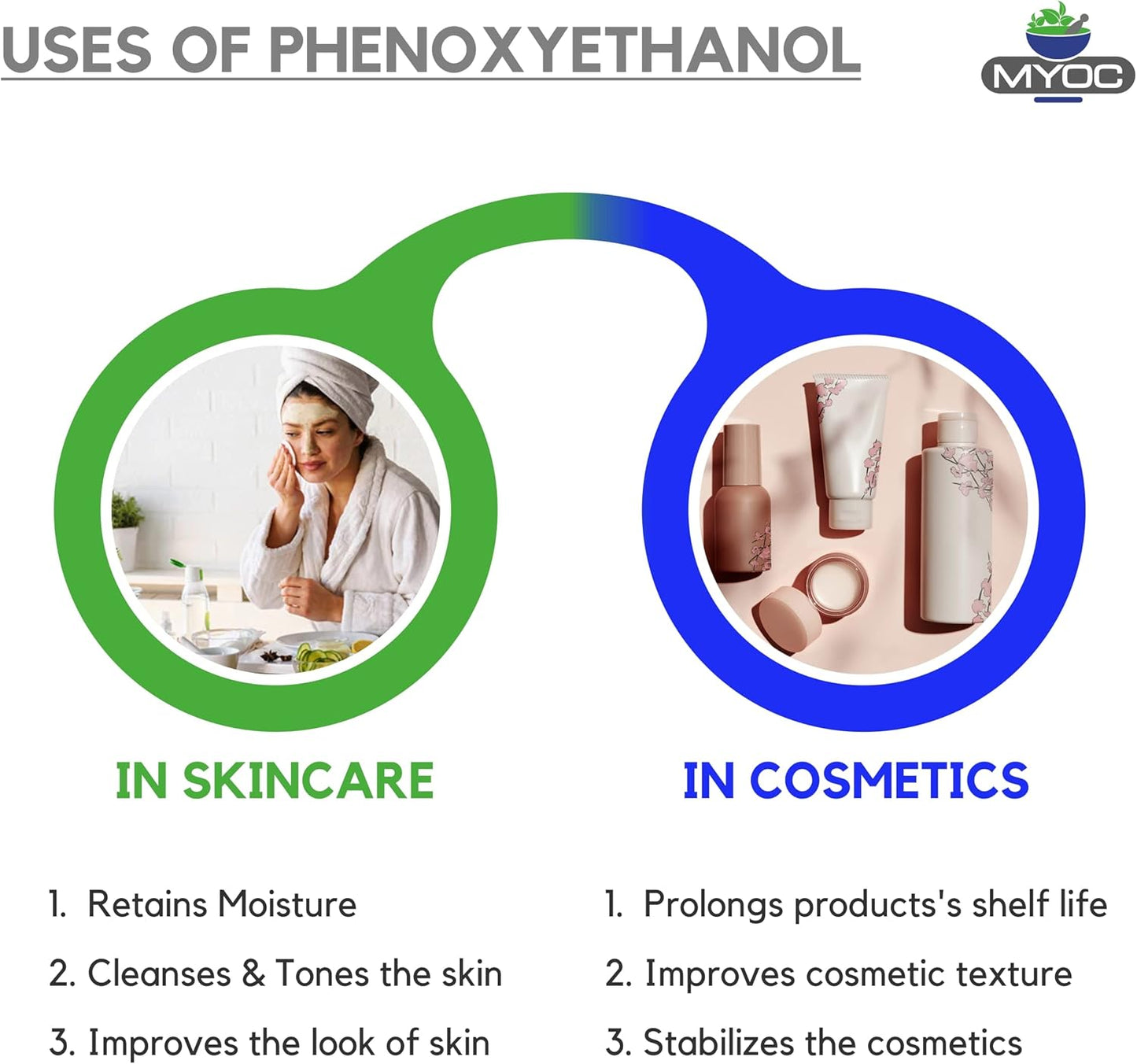 MYOC phenoxyethanol liquid (240 ml)| liquid for preservative,used in skin moisturizer, sunscreen, acne care, hair care, baby products, cosmetic products