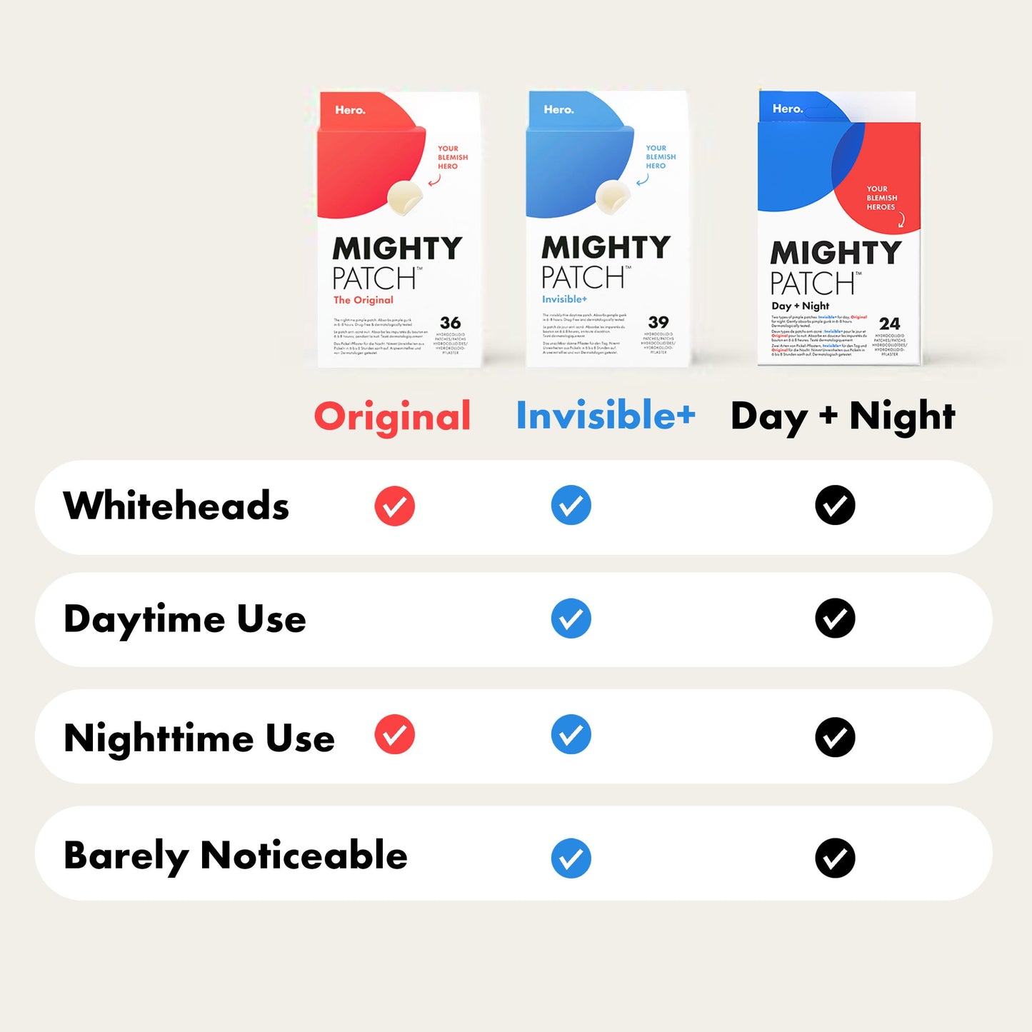 Mighty Patch Original Spot Patches by Hero Cosmetics, Day & Night Time Acne Treatment, Clear Spot Remover Hydrocolloid Patches, Anti Acne Dots, Spot Treatment Pimple Stickers - 36 Patches