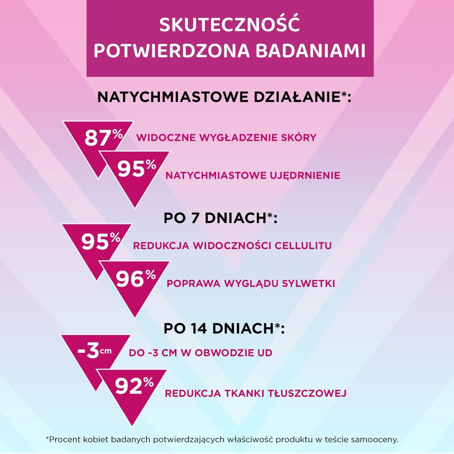 Eveline Cosmetics Slim Extreme 4D Scalpel | 250 ml | Turbo Cellulite Reducer | Reduces Fat Layer | Extreme Therapy 7 Days