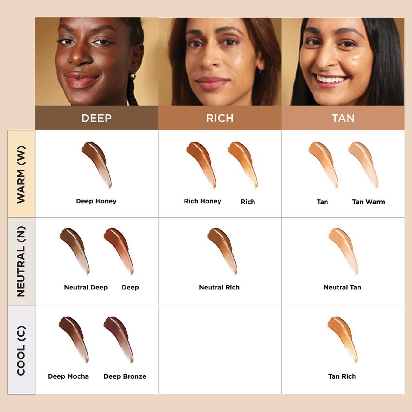 IT Cosmetics Your Skin But Better CC+ Cream Nude Glow, SPF 40, Lightweight Medium Coverage Foundation with 90% Skincare Base & 2% Niacinamide, for Brighter, Hydrated Skin, 32Ml