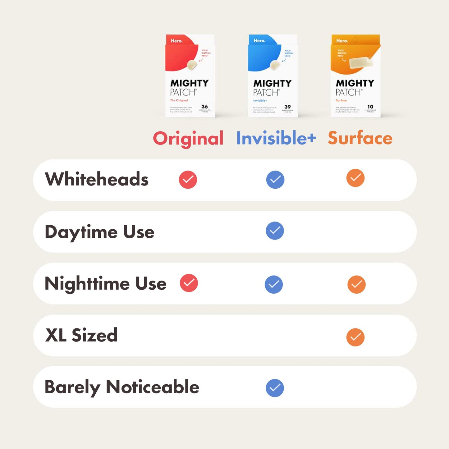 Mighty Patch Original Spot Patches by Hero Cosmetics, Day & Night Time Acne Treatment, Clear Spot Remover Hydrocolloid Patches, Anti Acne Dots, Spot Treatment Pimple Stickers - 36 Patches