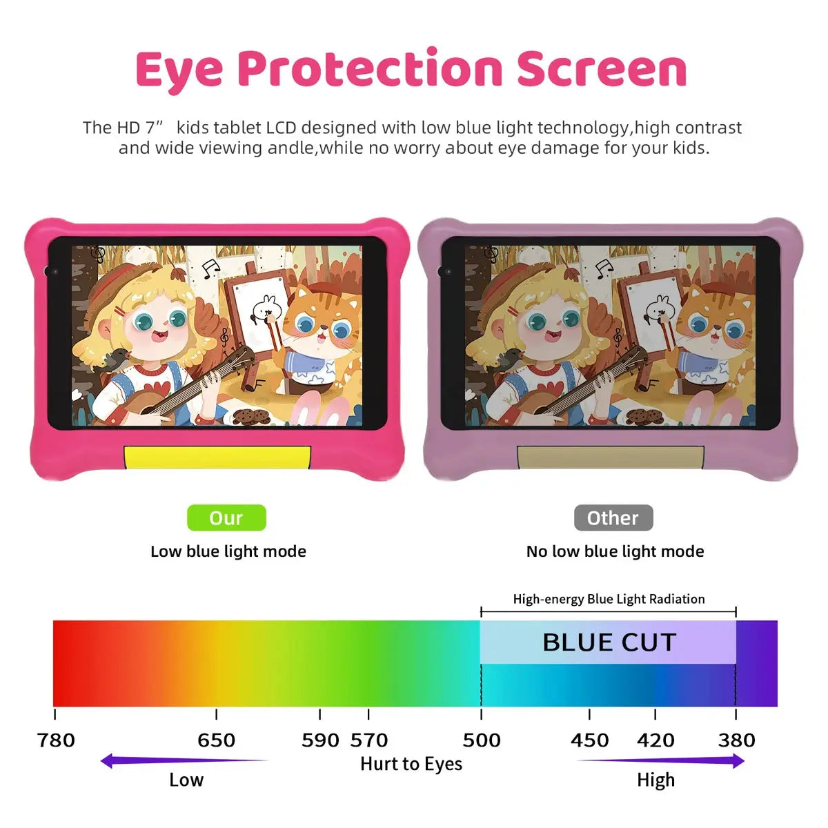 Kids' Quad-Core Android 7 Tablet 1GB RAM 32GB Storage WiFi Bluetooth Game Pad Compatible Tablet for Children - Mega Store