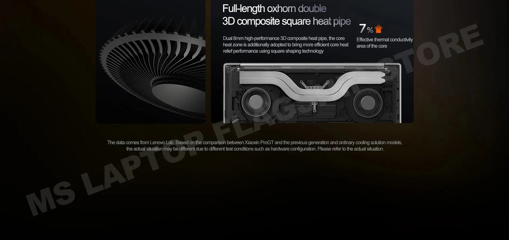 【2025 New】Lenovo Xiaoxin Pro 14 GT AI7-350/860M AI9-365/880M 32G+1TB 14inch 2.8K 120Hz OLED Screen Mega Store 4