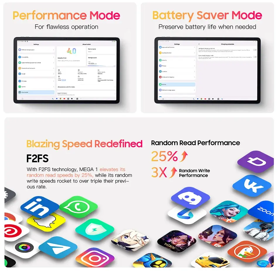 Blackview MEGA 1 Tablet showcasing performance mode, battery saver mode, and blazing F2FS speed technology with improved random read/write performance.