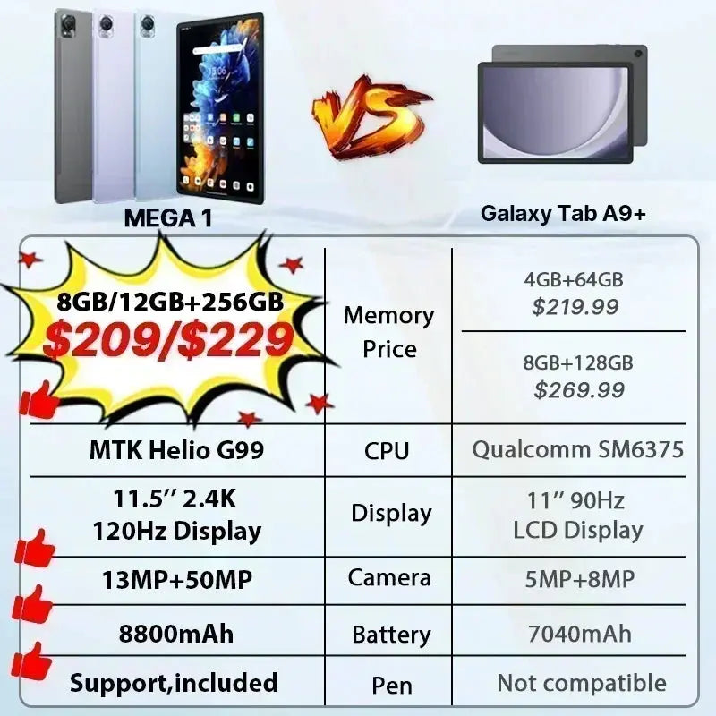 【World Premiere】Blackview MEGA 1 Tablet 11.5 inch 2.4K 120Hz Display 12GB 256GB 8800mAh 50MP+13MP Camera 33W Fast Charging - Mega Store