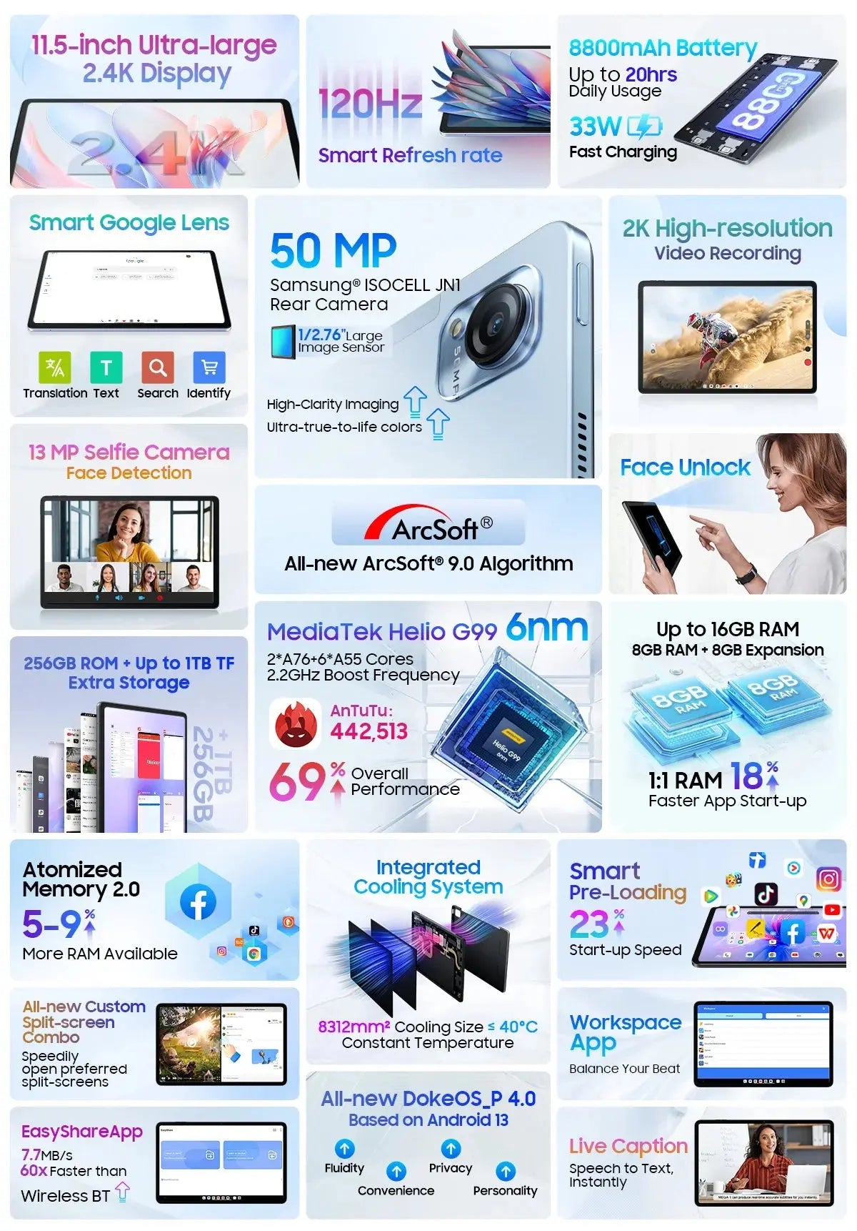 【World Premiere】Blackview MEGA 1 Tablet 11.5 inch 2.4K 120Hz Display 12GB 256GB 8800mAh 50MP+13MP Camera 33W Fast Charging - Mega Store