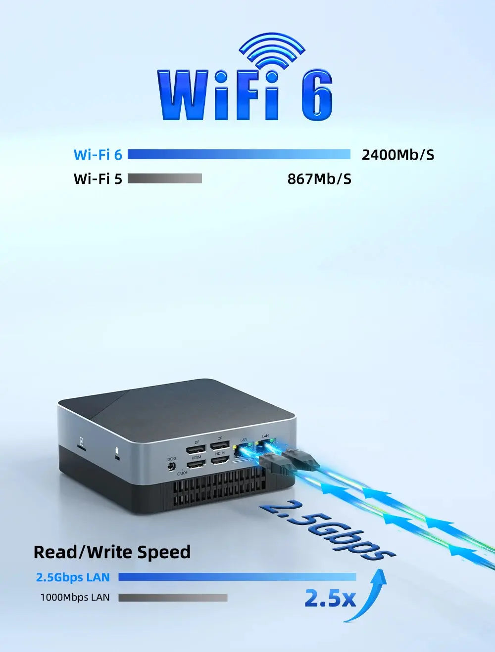 13th Gen Pocket Mini PC i5 1340P i5 1355U i3 1115G4 DDR5  32GB RAM  NVME  WIFI6  NUC Mini Gaming PC Portable Computer 2 LAN HTPC - Mega Store