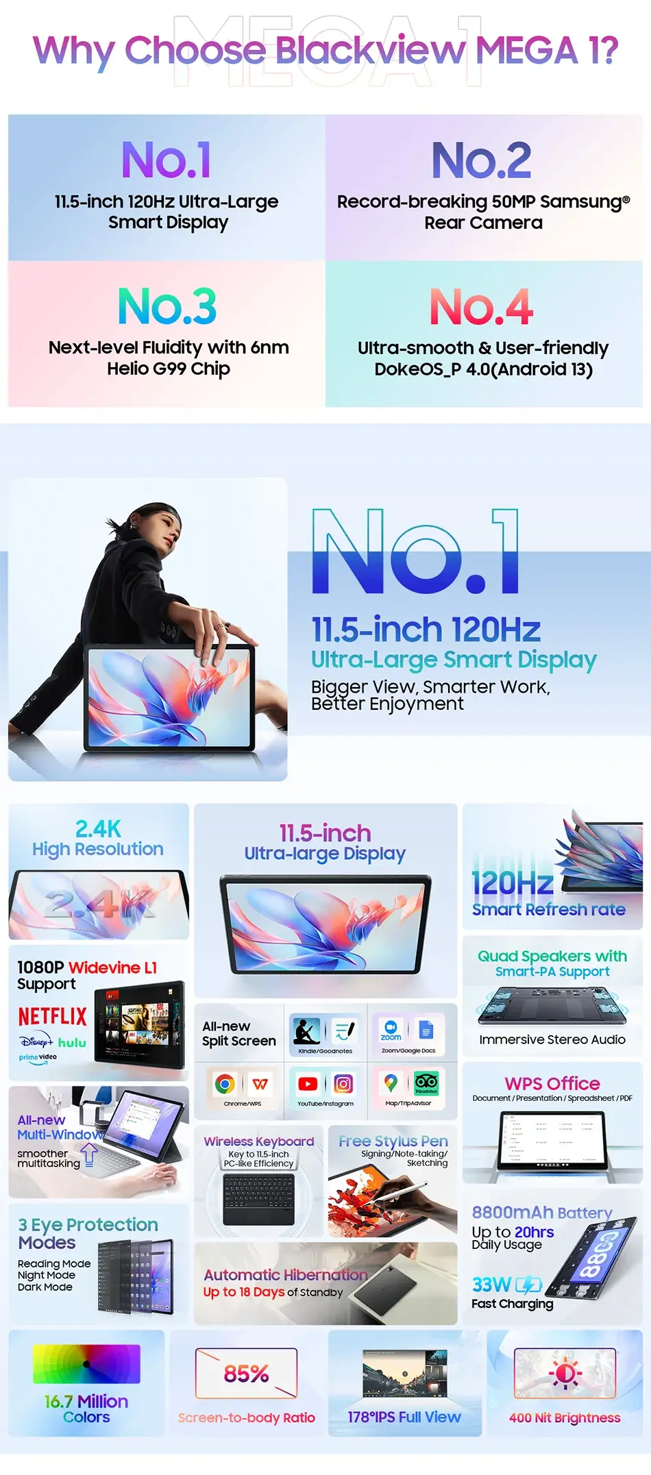 【World Premiere】Blackview MEGA 1 Tablet 11.5 inch 2.4K 120Hz Display 12GB 256GB 8800mAh 50MP+13MP Camera 33W Fast Charging - Mega Store