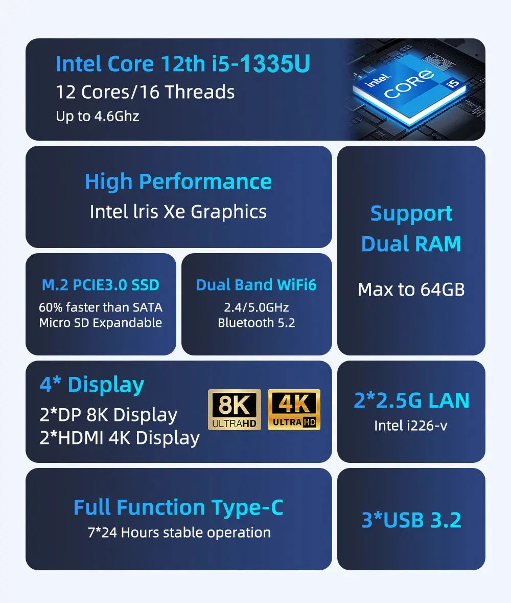 Mini PC Computer Gaming Intel Core i3 115G4  i5 1340P 1335U CPU NUC Office DDR4 NVMe Gaming Mini Computer HDMI VGA Four Display - Mega Store