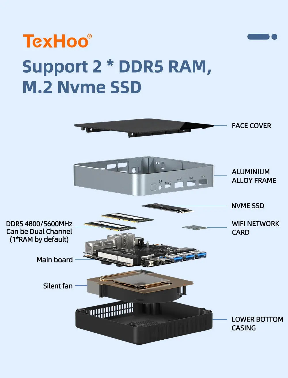 13th Gen Pocket Mini PC i5 1340P i5 1355U i3 1115G4 DDR5  32GB RAM  NVME  WIFI6  NUC Mini Gaming PC Portable Computer 2 LAN HTPC - Mega Store