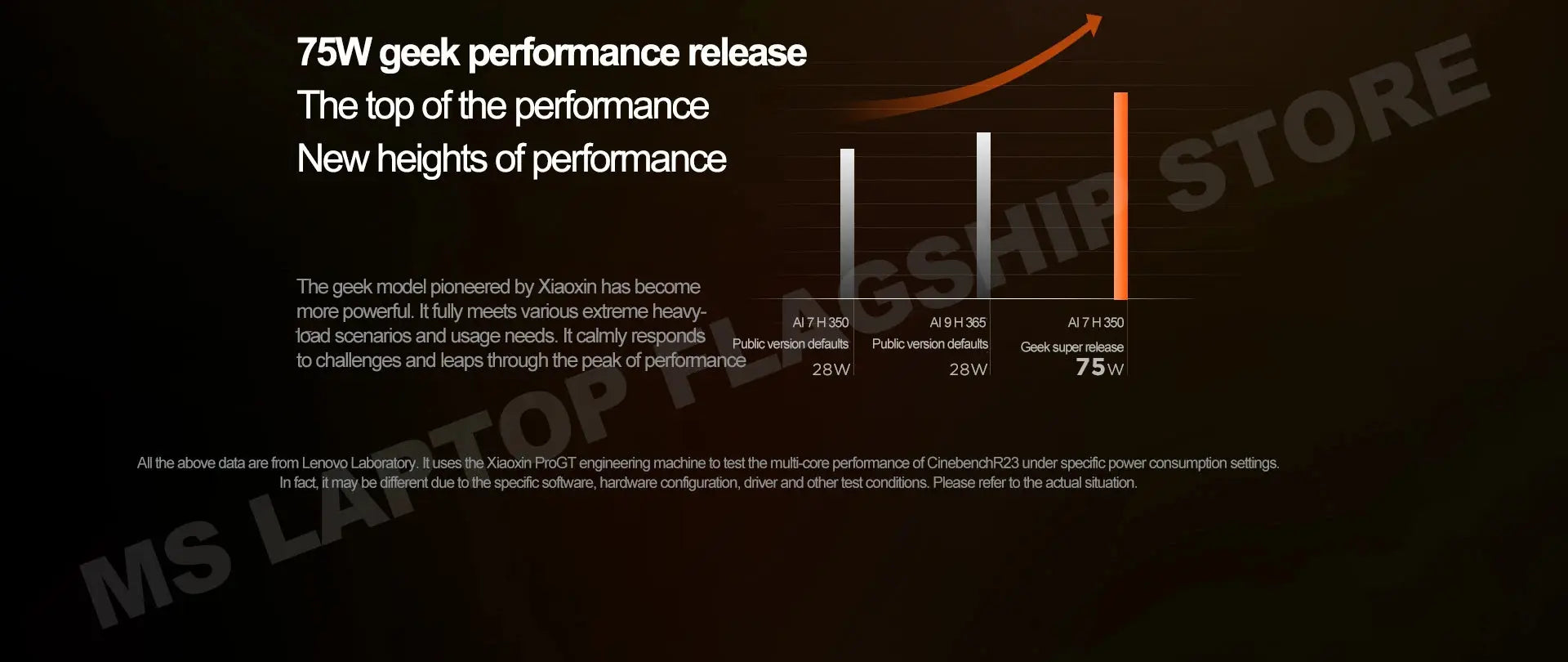 【2025 New】Lenovo Xiaoxin Pro 14 GT AI7-350/860M AI9-365/880M 32G+1TB 14inch 2.8K 120Hz OLED Screen Mega Store 4