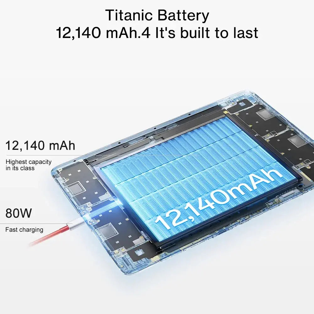All New OnePlus Pad 3 Global Version Tablet Snapdragon 8 Elite 13.2" 144Hz Display 3.4K Resolution 8 Speakers Wi-Fi 7 Android 15 - Mega Store