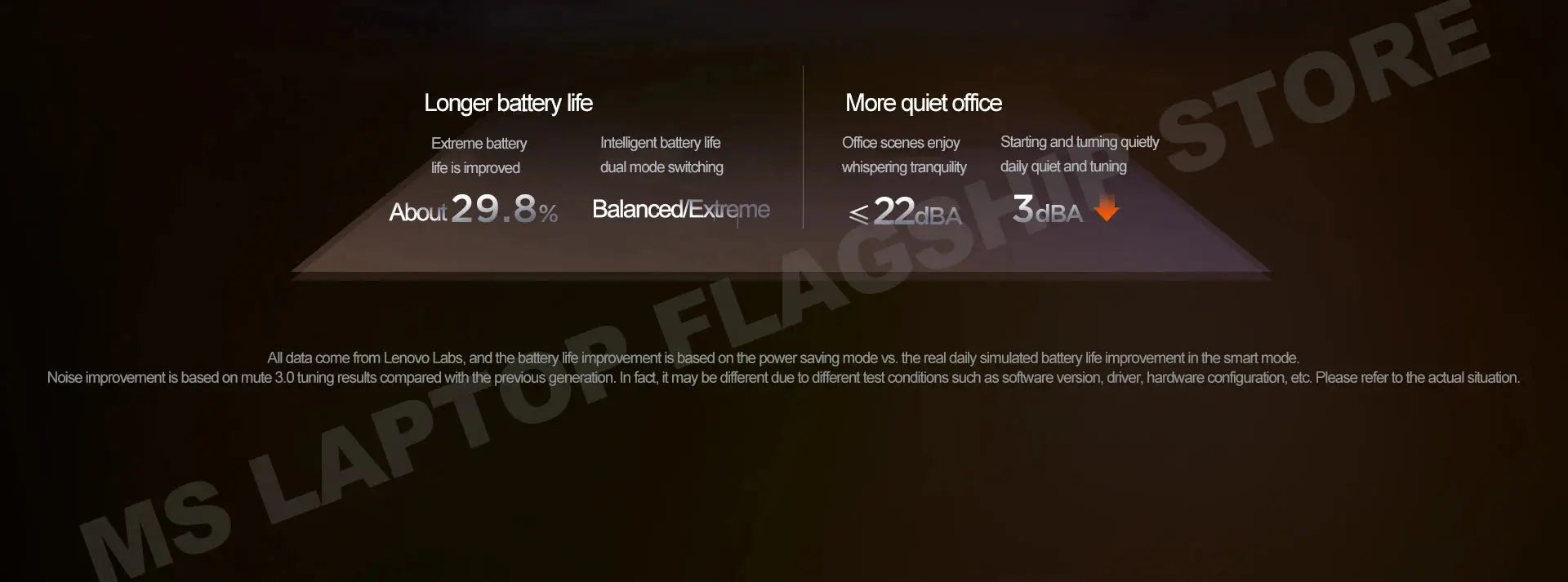 【2025 New】Lenovo Xiaoxin Pro 14 GT AI7-350/860M AI9-365/880M 32G+1TB 14inch 2.8K 120Hz OLED Screen Mega Store 4