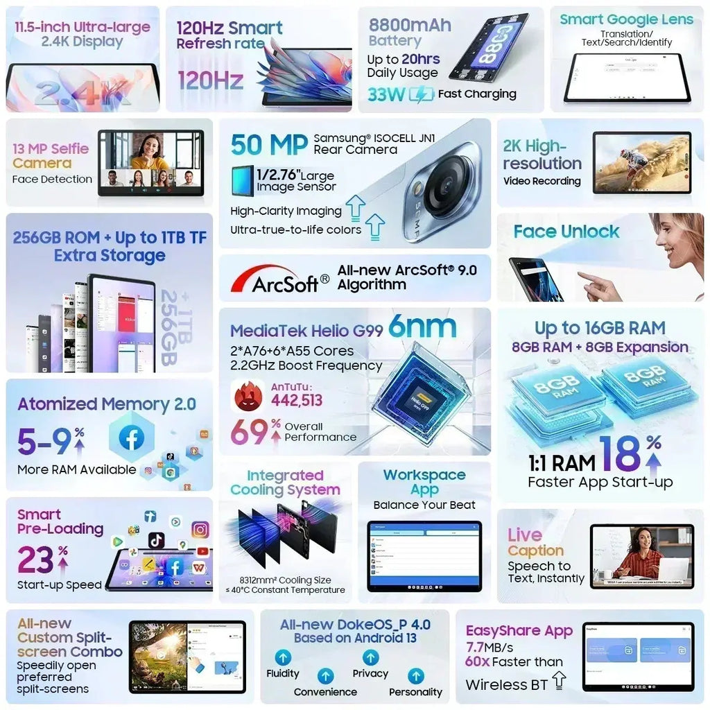 【World Premiere】Blackview MEGA 1 Tablet 11.5 inch 2.4K 120Hz Display 12GB 256GB 8800mAh 50MP+13MP Camera 33W Fast Charging - Mega Store