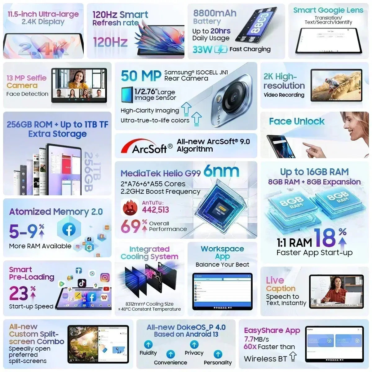 【World Premiere】Blackview MEGA 1 Tablet 11.5 inch 2.4K 120Hz Display 12GB 256GB 8800mAh 50MP+13MP Camera 33W Fast Charging - Mega Store