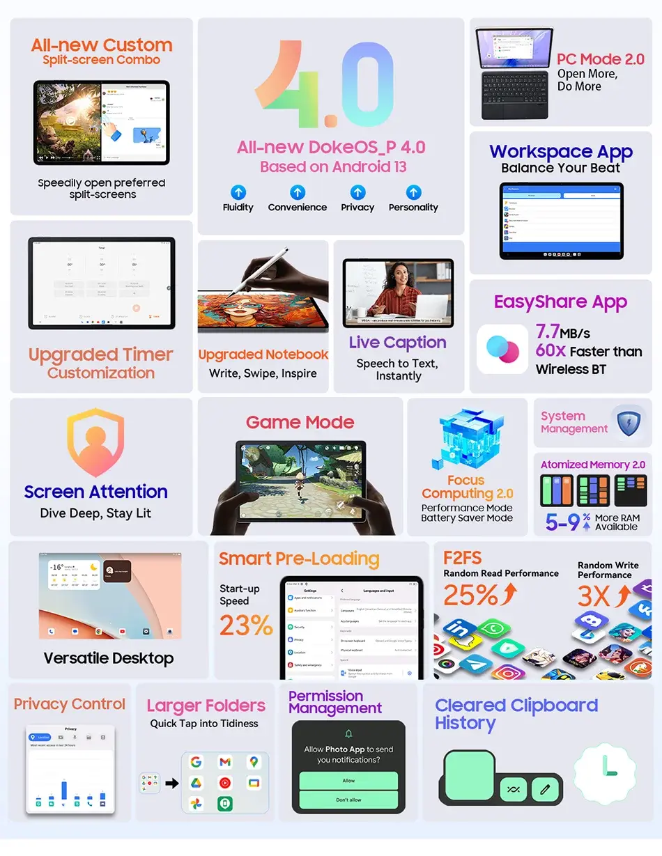Blackview MEGA 1 Tablet with 11.5-inch 2.4K 120Hz display, Android 13, MediaTek Helio G99, dual cameras 50MP+13MP, 12GB RAM, 256GB storage, 8800mAh battery, and advanced multitasking features.