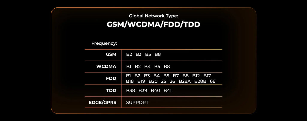 Oukitel RT3 PRO 5150mAh Battery 8"HD Display 13.9mm Ultra-Slim Profile IP68 &IP69K & MIL-STD-810H - Mega Store