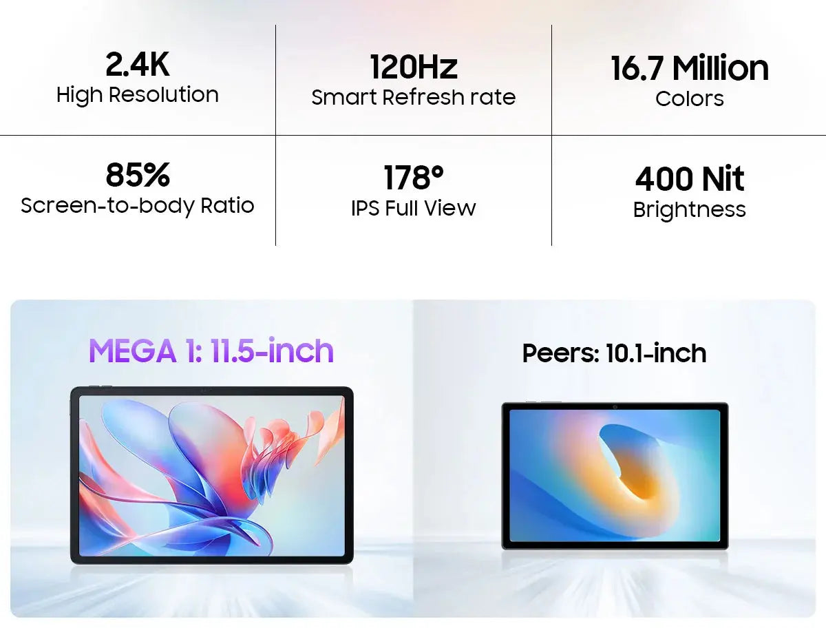 【World Premiere】Blackview MEGA 1 Tablet 11.5 inch 2.4K 120Hz Display 12GB 256GB 8800mAh 50MP+13MP Camera 33W Fast Charging - Mega Store