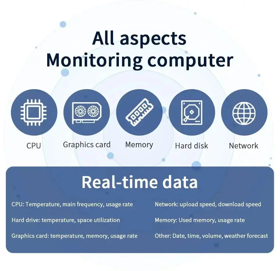 Mini 3.5 inch IPS USB Type C Secondary Screen CPU GPU RAM HDD Computer Monitor Display LCD Monitor Windows 8/10/11 Freely AIDA64 - Mega Store