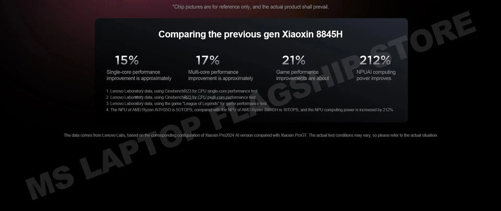 【2025 New】Lenovo Xiaoxin Pro 14 GT AI7-350/860M AI9-365/880M 32G+1TB 14inch 2.8K 120Hz OLED Screen Mega Store 4