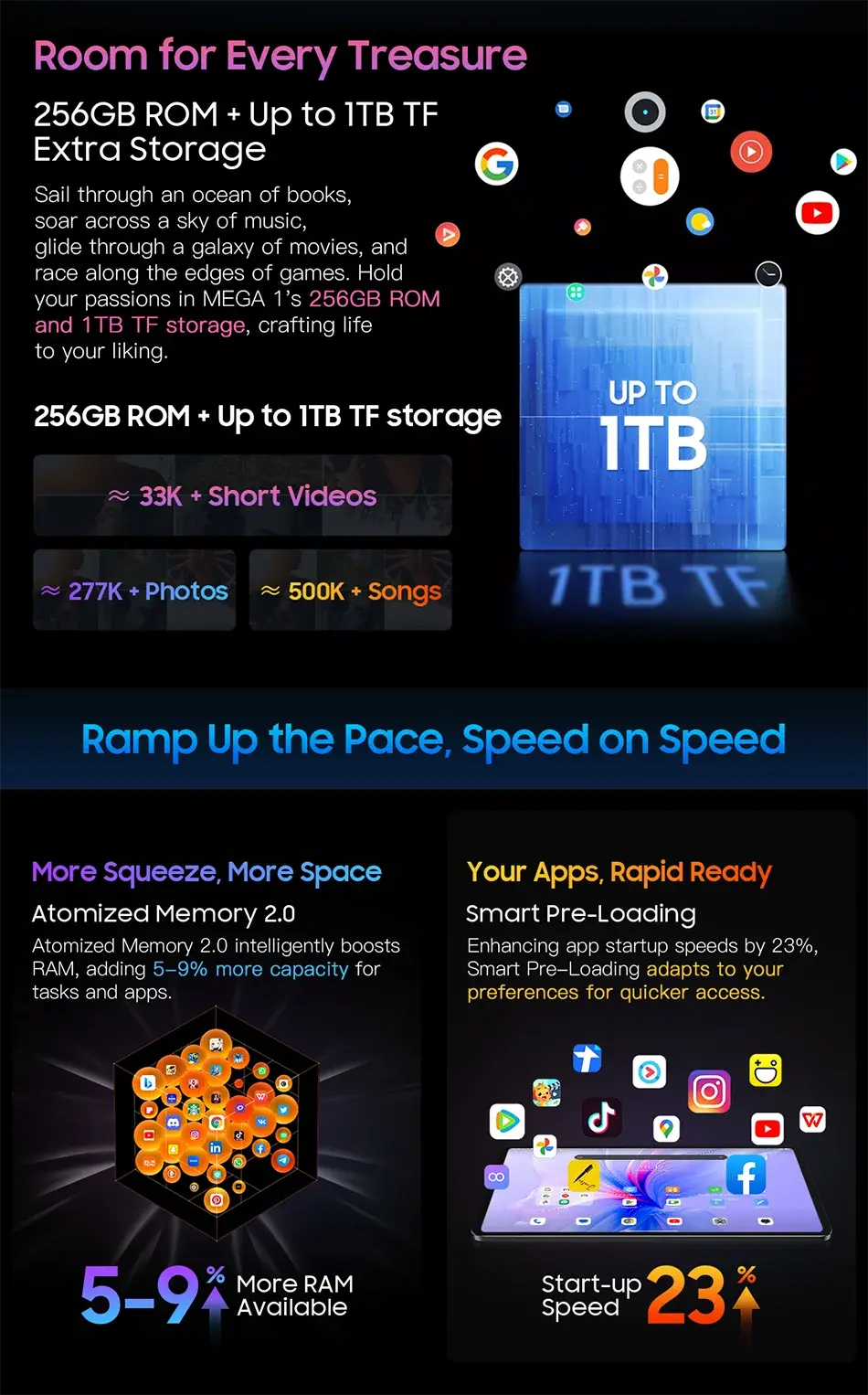 Blackview MEGA 1 Tablet with 11.5-inch 2.4K 120Hz display, 12GB RAM, 256GB storage, 8800mAh battery, 50MP+13MP cameras, and fast 33W charging