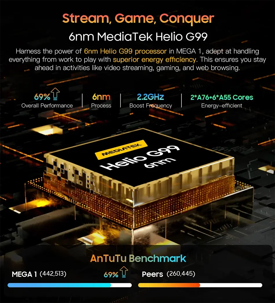 Blackview MEGA 1 Tablet with 6nm MediaTek Helio G99 processor, 2.2GHz boost, 12GB RAM, 256GB storage, 11.5-inch 2.4K 120Hz display, 50MP+13MP cameras, 8800mAh battery, and 33W fast charging.